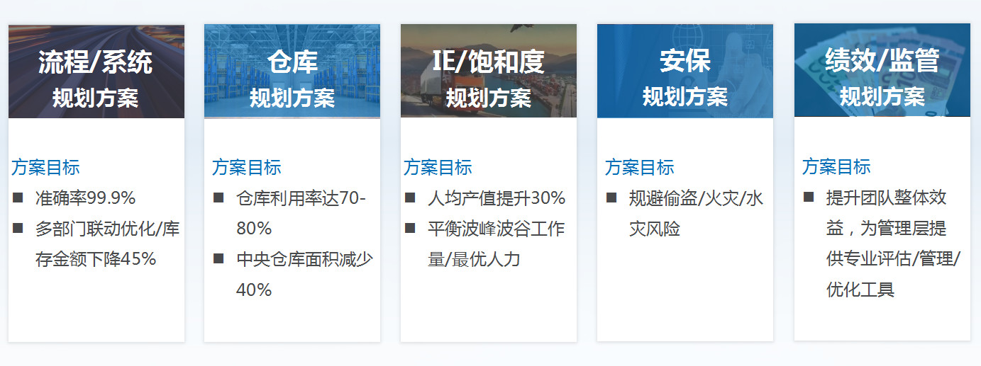 智能仓储，，，首选朗华 - 朗华要闻 - 深圳市朗华供应链效劳有限公司