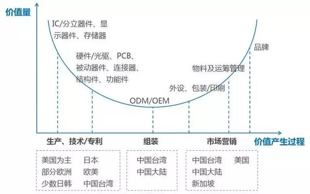 共话智能硬件生长之路 - 朗华要闻 - 深圳市朗华供应链效劳有限公司