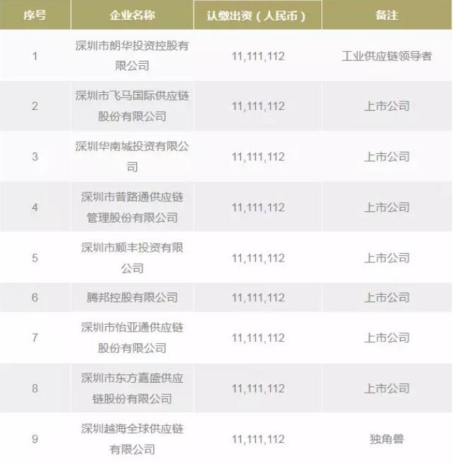 朗华携手顺丰等八大巨头共谱智慧供应链新篇章 - 朗华要闻 - 深圳市朗华供应链效劳有限公司